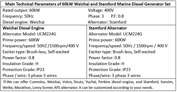 Main Technical Parameters of 60kW Weichai and Stamford Marine Diesel Generator Set-1.png